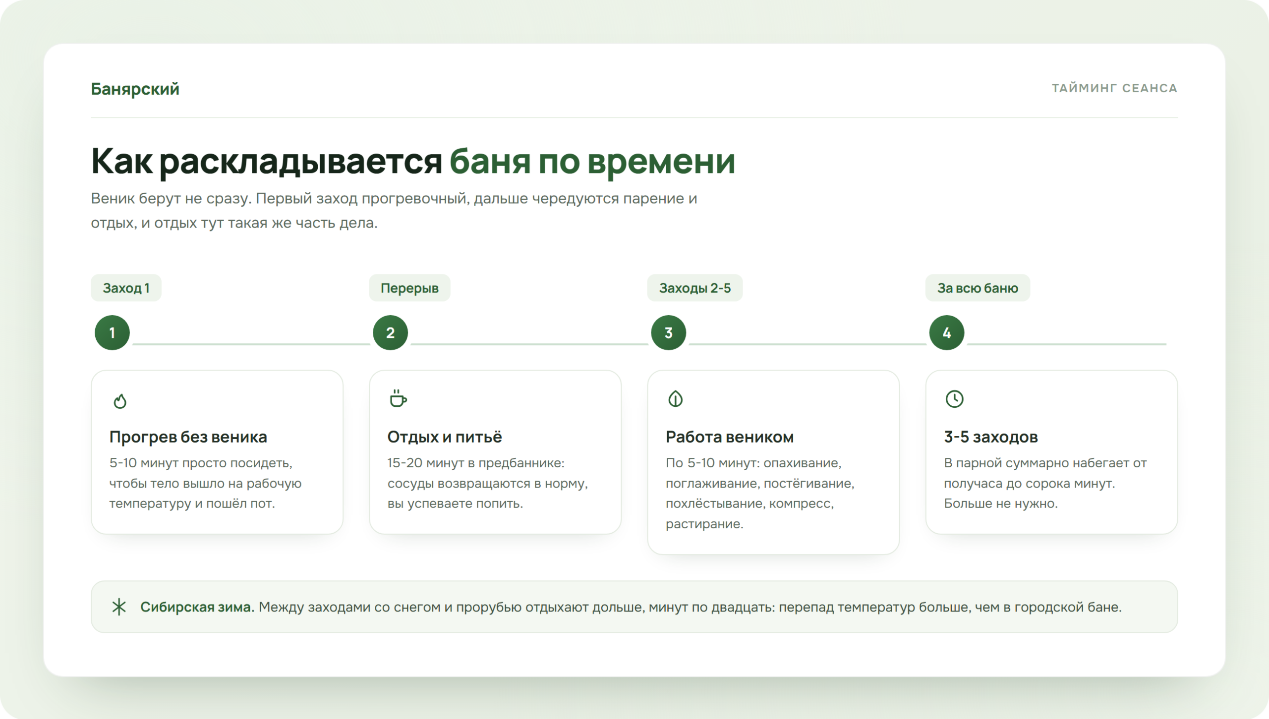 Тайминг банного сеанса с веником по заходам и перерывам, схема Банярский