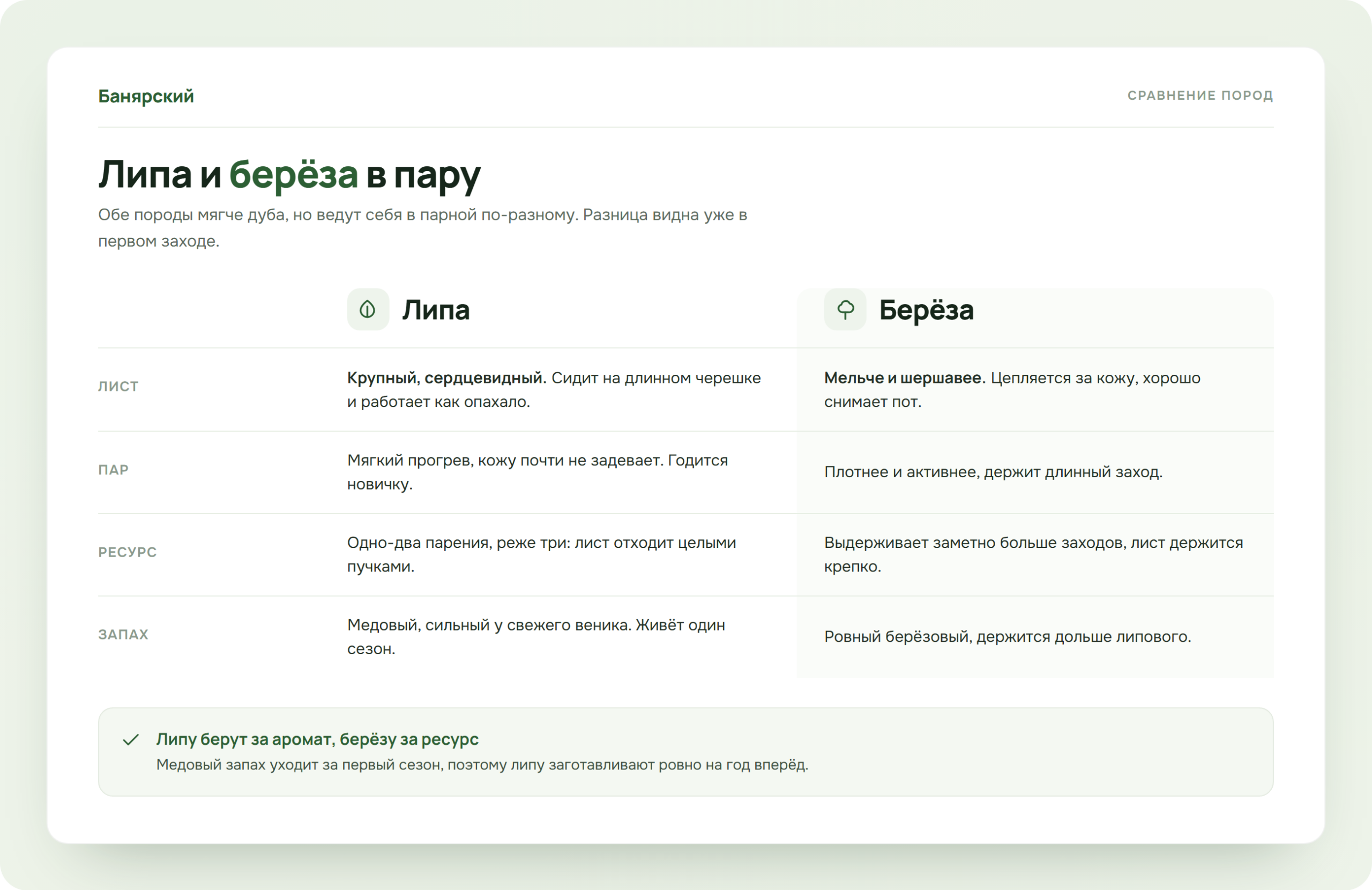 Сравнение липового и березового веника, схема Банярский