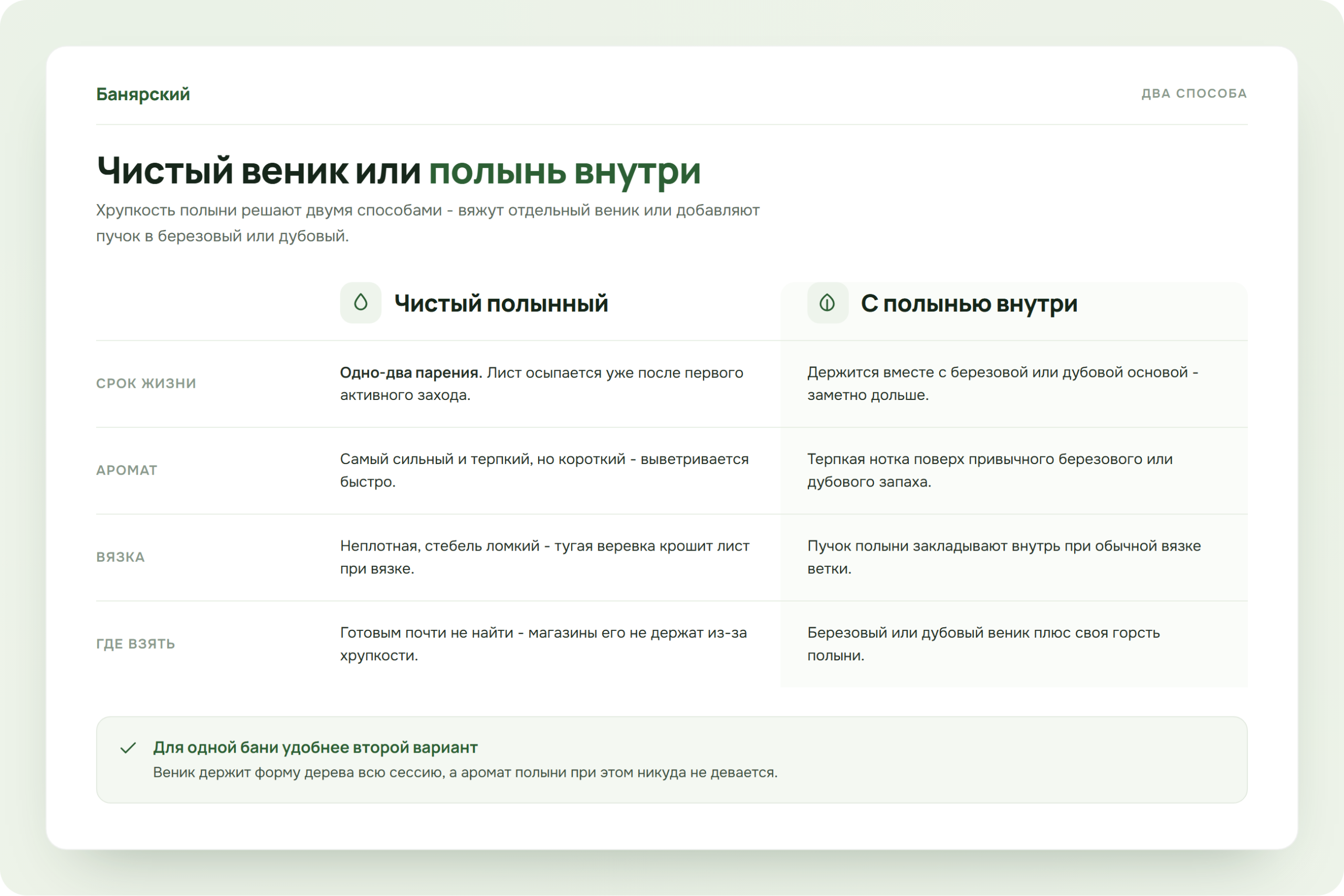 Сравнение полынного веника и березового веника по сроку жизни и аромату, схема Банярский