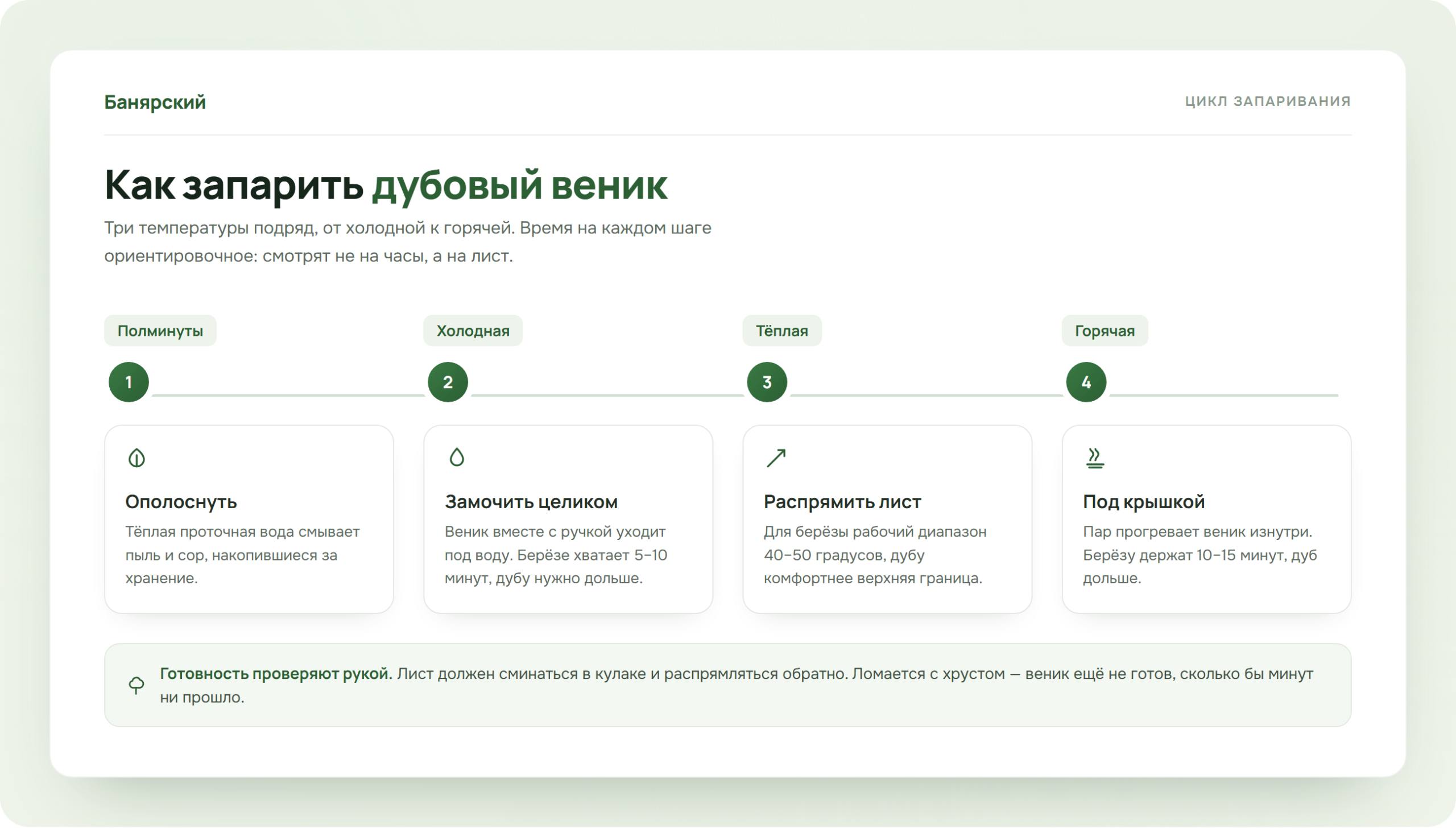 Схема цикла запаривания дубового веника в три температуры, Банярский