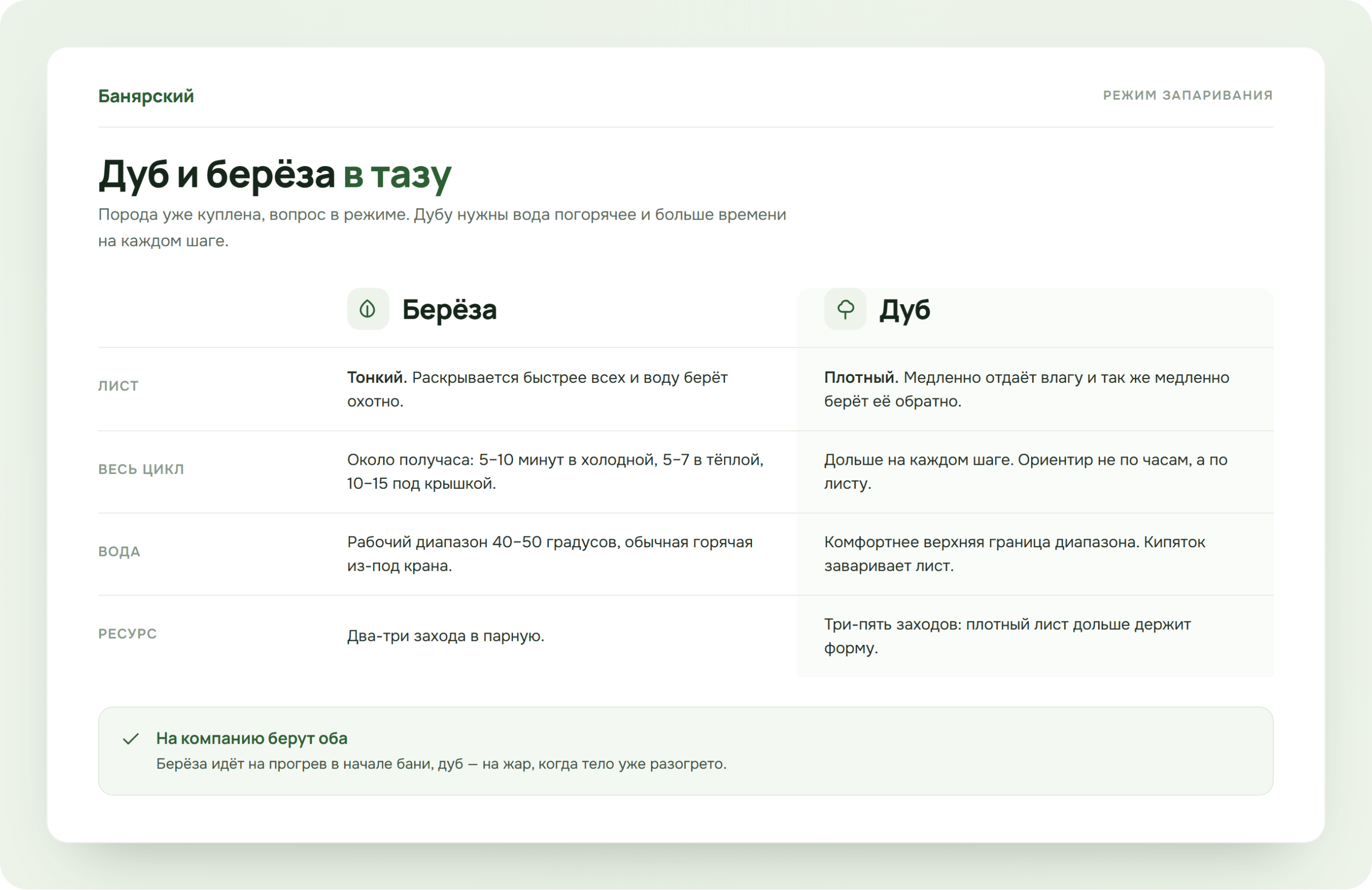 Сравнение режимов запаривания дуба и берёзы, схема Банярский