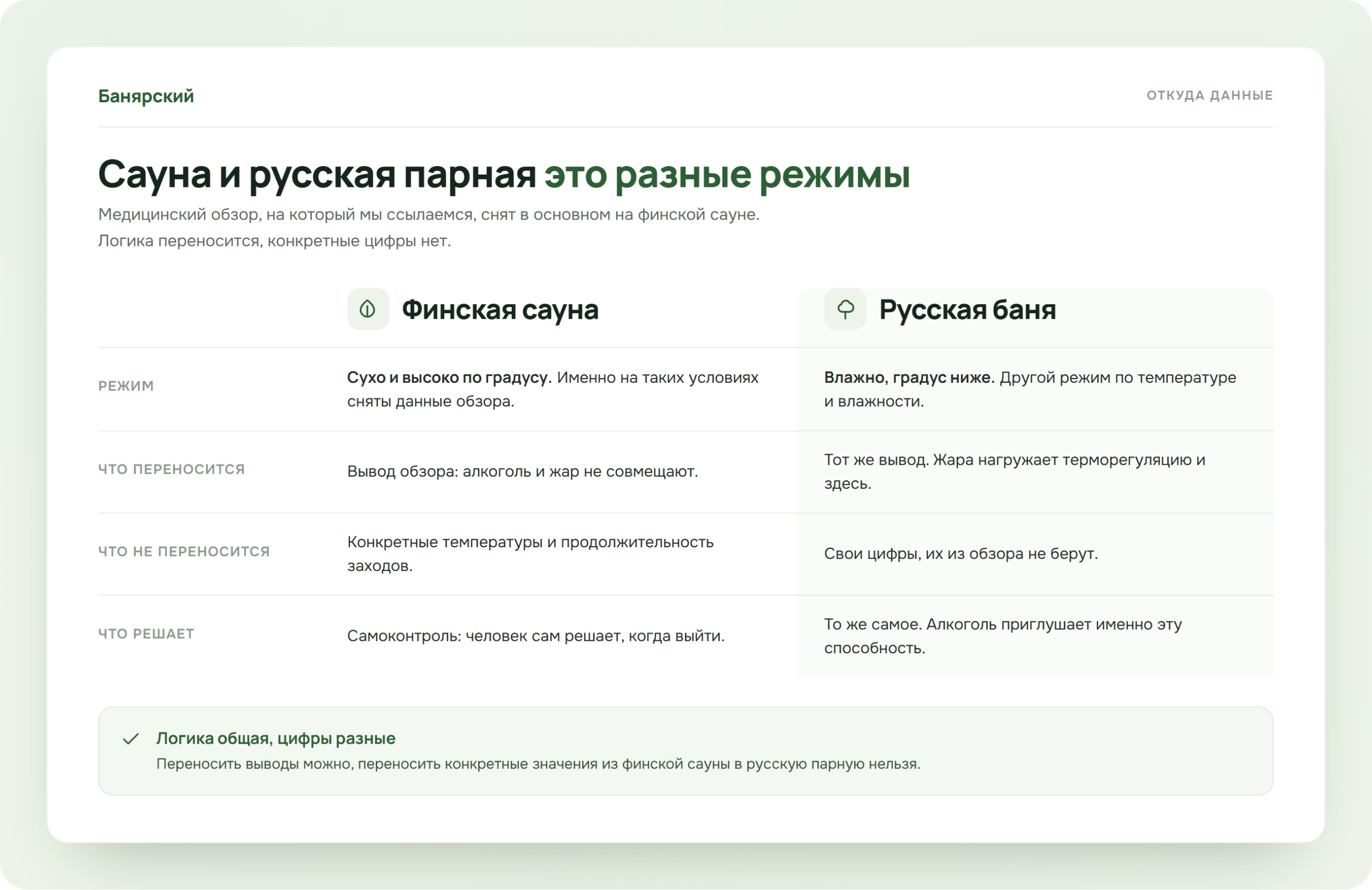 Сравнение финской сауны и русской парной по режиму, схема Банярский