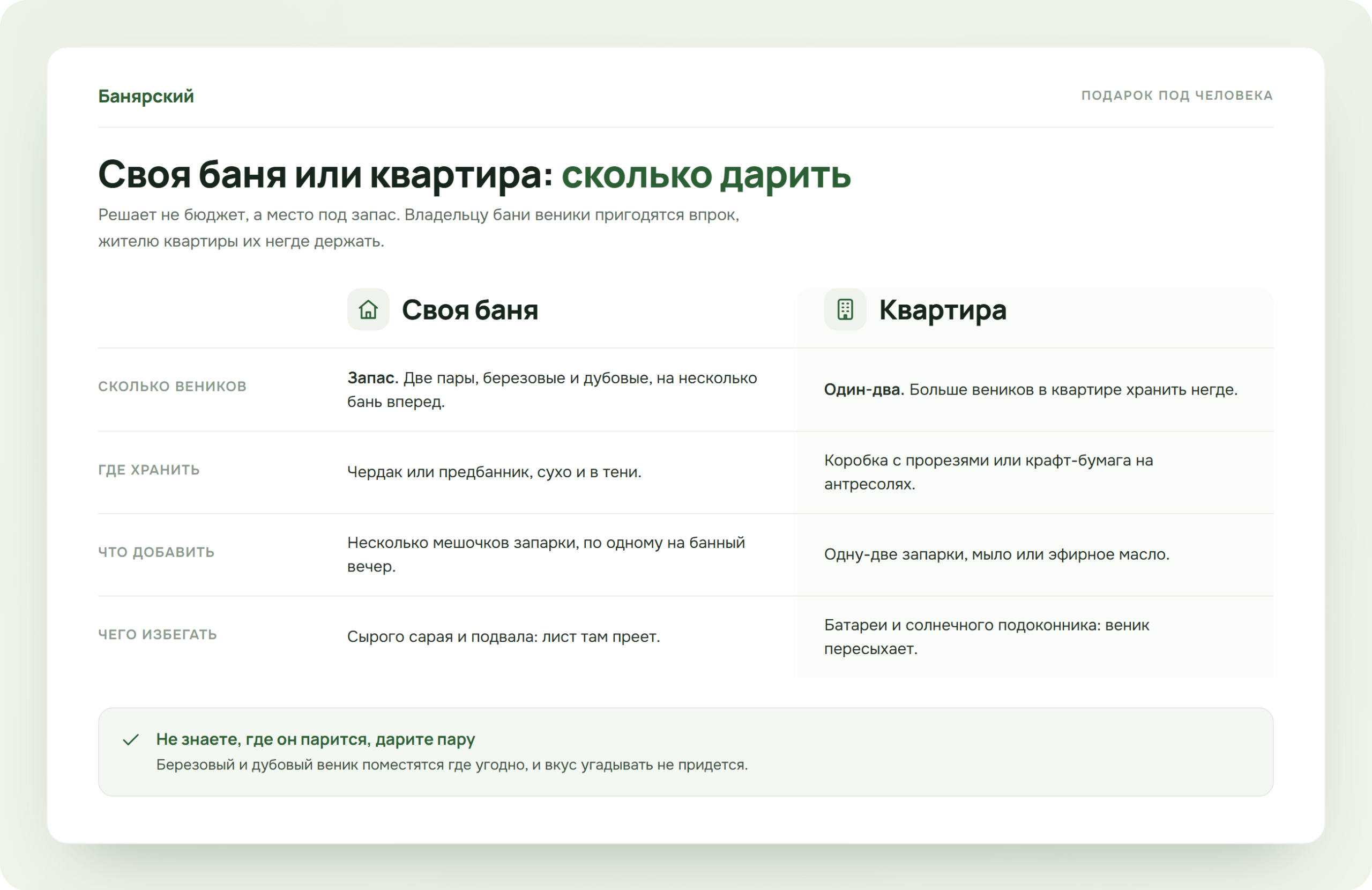 Сравнение подарка для своей бани и для квартиры, схема Банярский